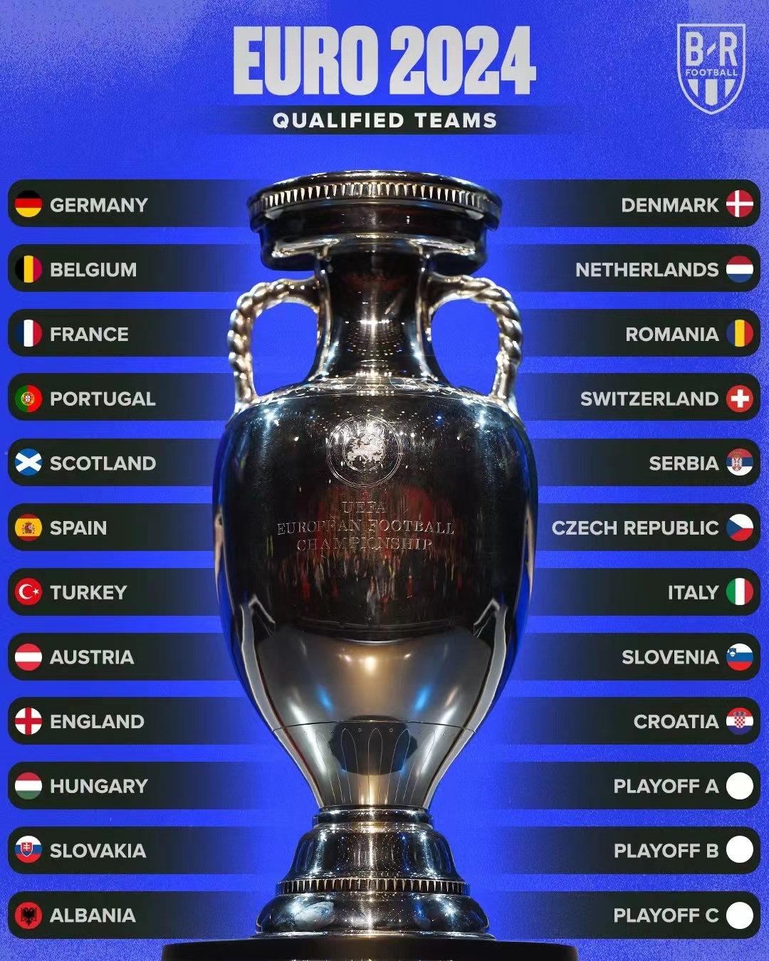 2024年欧洲杯对阵图_欧洲杯对局图_欧洲杯对阵海报